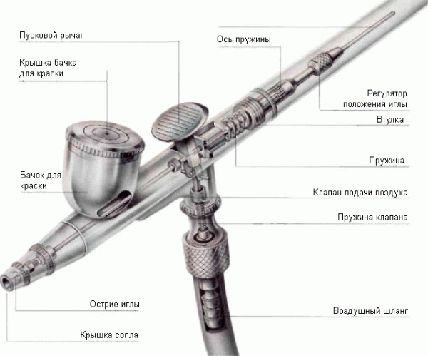 Airbrush và các thành phần của nó