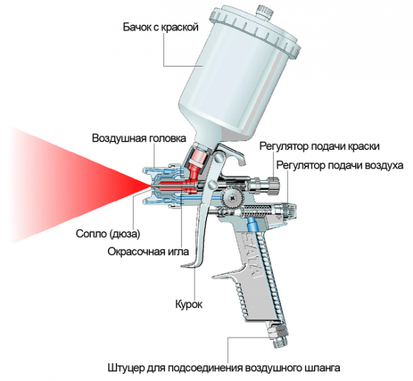 Schemat pistoletu natryskowego