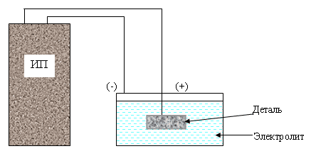 Skim Pengoksidaan Microarc