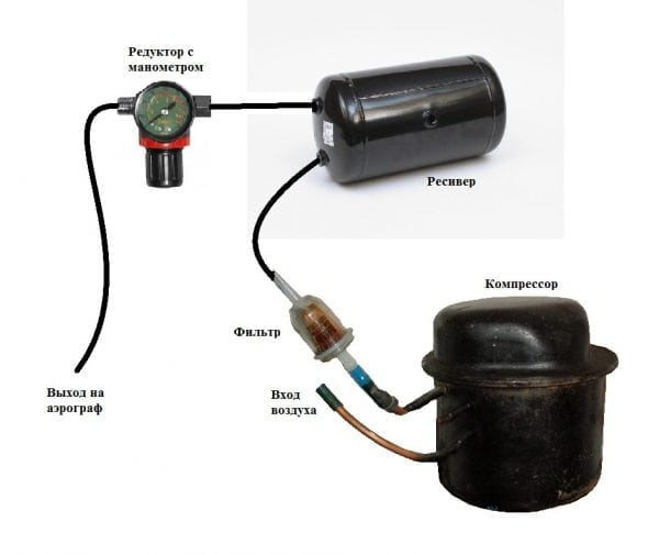 Homemade compressor circuit