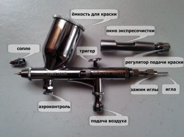 Някои компоненти на аерограф