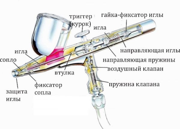 Секционно устройство за аерограф