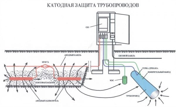 Circuit de protection cathodique