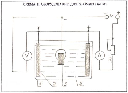 Chrome Plating Scheme