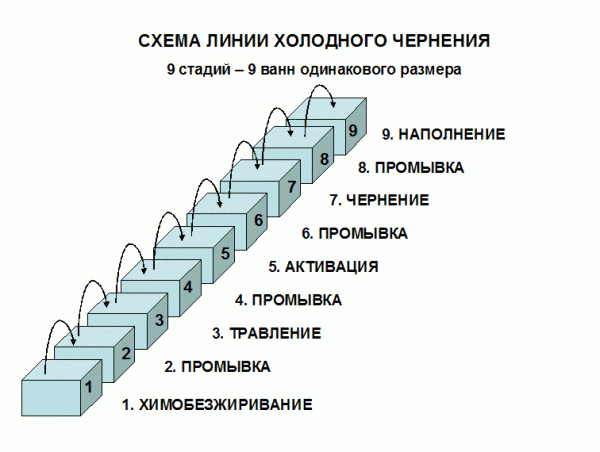 Corak dakwat sejuk