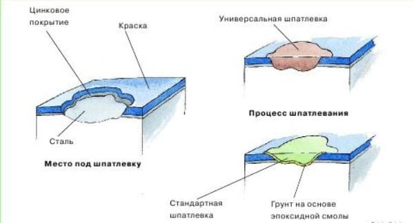 Ứng dụng Putty