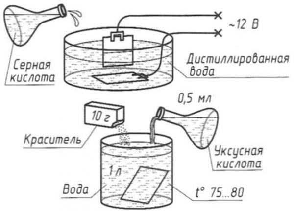 Chemical oxidation of aluminum