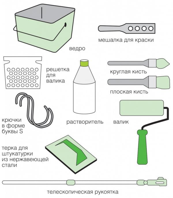 Инструменти за грундиране на стени