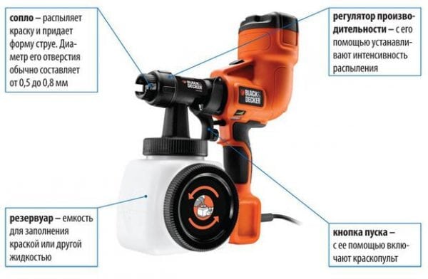 Airless spray gun design