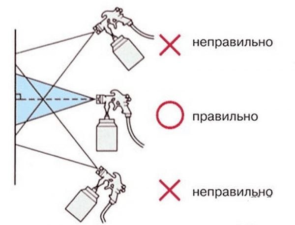 Правила за работа с пистолет за пръскане