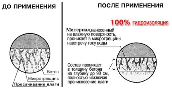 Предимства на грунд