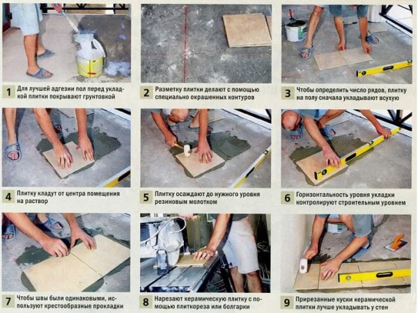 Tile laying process