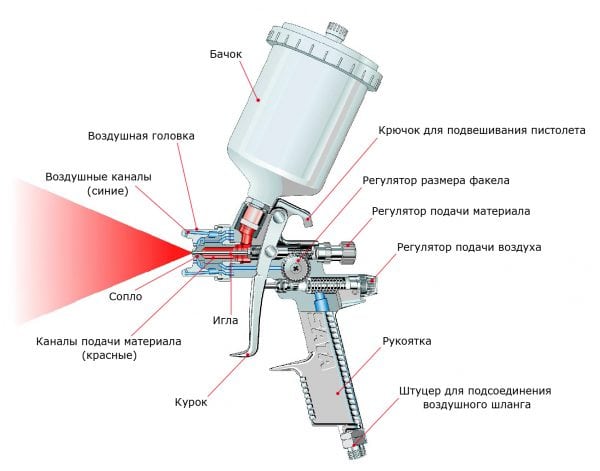 Projekt aerografu