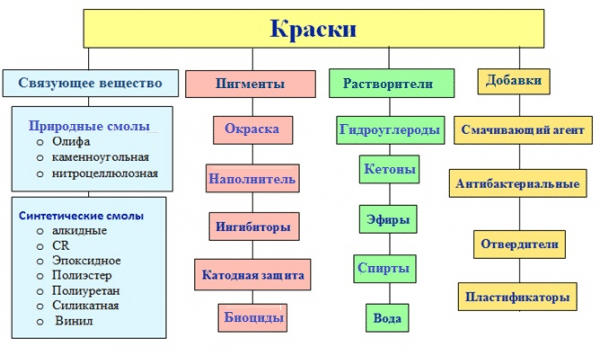 Видове бои за пулверизатор