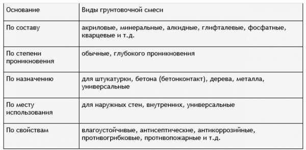 Các loại hỗn hợp mồi