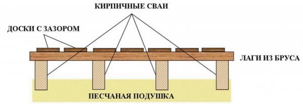 Floor scheme in the bath