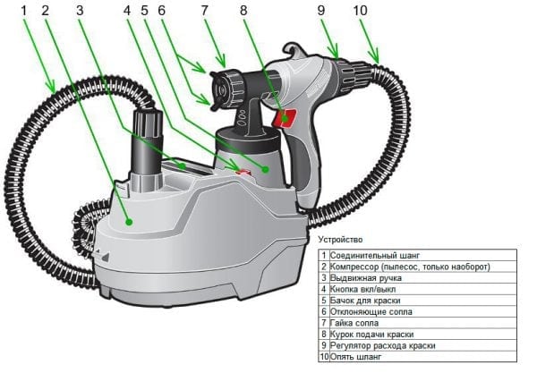 Schéma d'un pistolet électrique