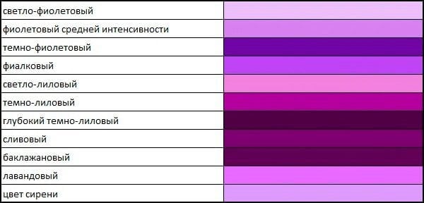 Jadual warna ungu dan ungu