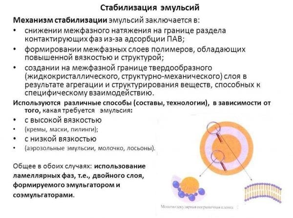 Процесът на стабилизиране на емулсиите