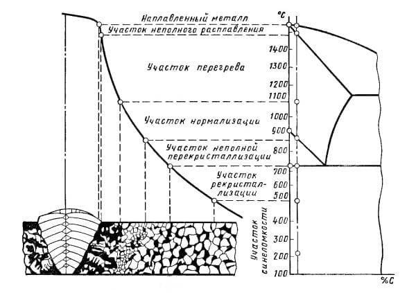 Szew cieplny