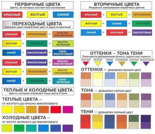 Jadual teori warna