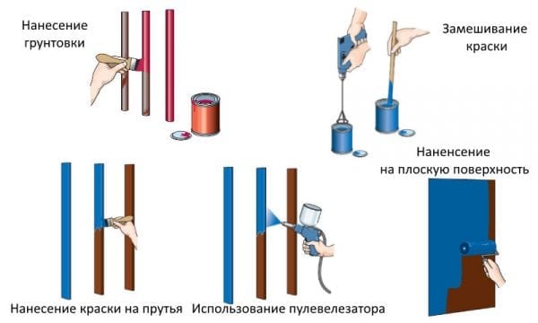 Моделът на боядисване на метална ограда