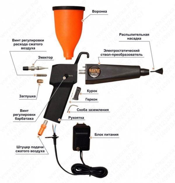 Conception de pistolet de pulvérisation de peinture en poudre