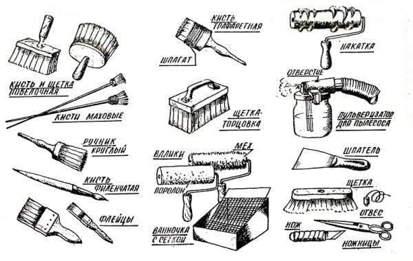 Types et tailles de pinceaux