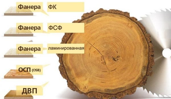 видове шперплат