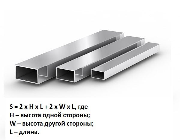 Calculation of the area of ​​the profile pipe