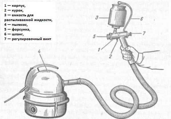 Pistol menyembur DIY