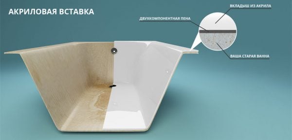 Acrylic bath liner