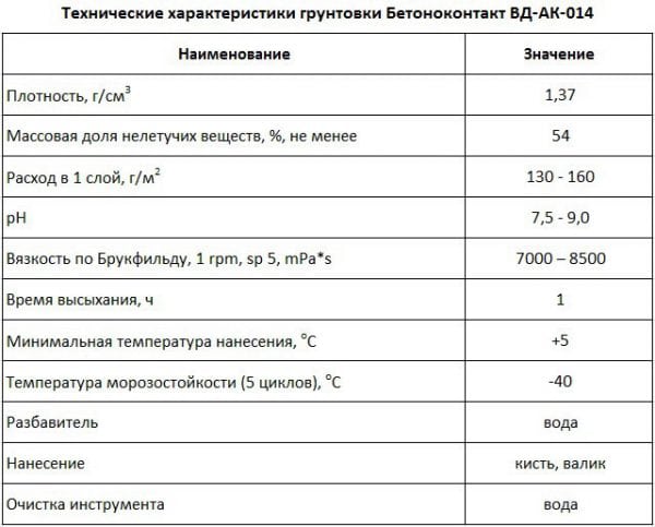 Technical characteristics of concrete contact primer