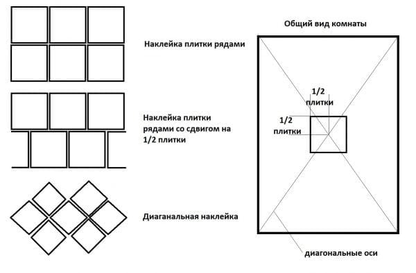 Opcje układania płytek na suficie