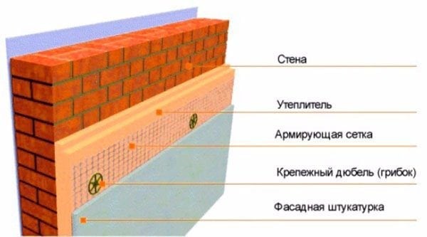 Схема на завършване на Penoplex