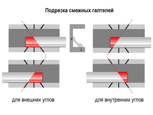 Ъглов облицовка на основата