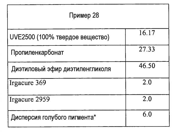 Състав на мастило за мастиленоструен печат