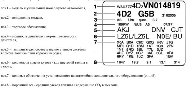 Spécification du code couleur de la peinture de carrosserie dans le code VIN de la voiture