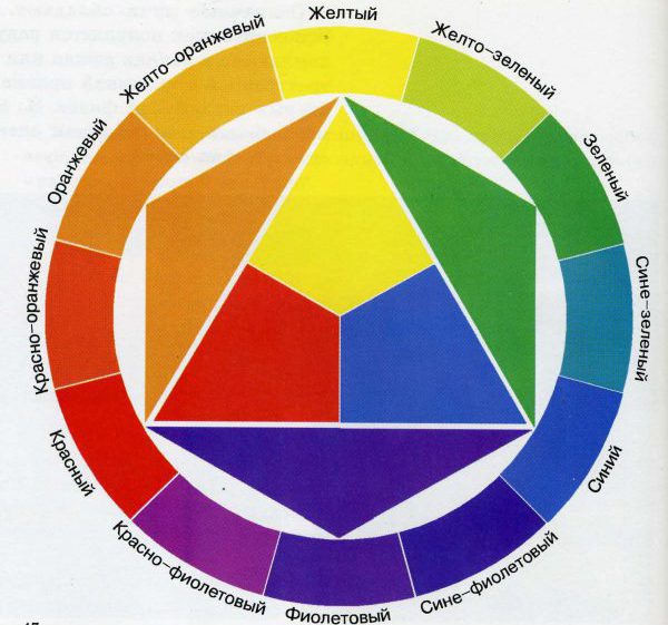 The rules for obtaining derived flowers from the main