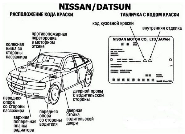 Lokasi label kod cat di kereta Nissan