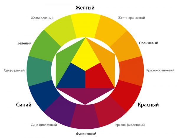 Син цвят в класическо цветно колело