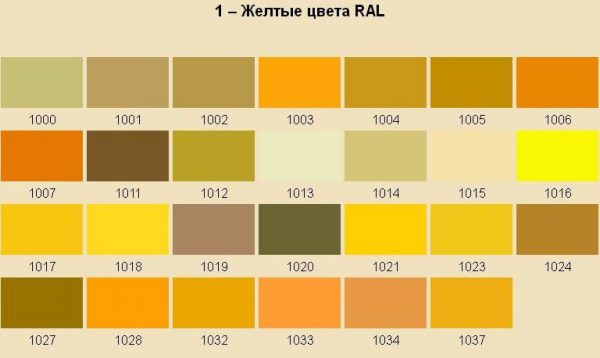 Yellow RAL Group