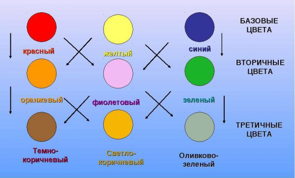 Base color chart