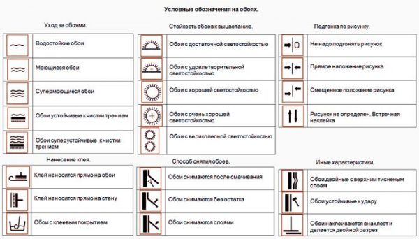 Конвенции за тапети