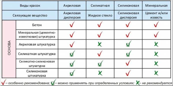 Сортове бои на водна основа