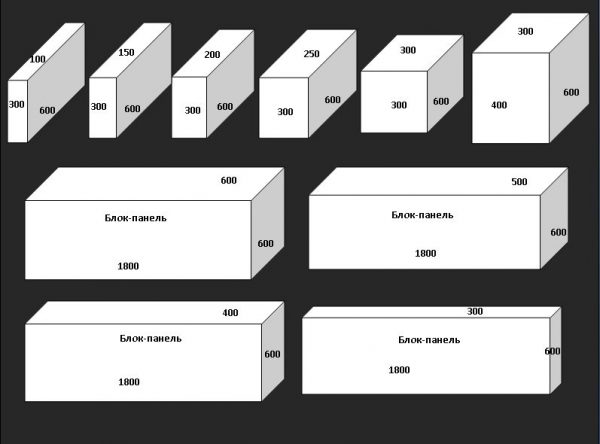 Dimensi blok untuk tembok batu dan sekatan