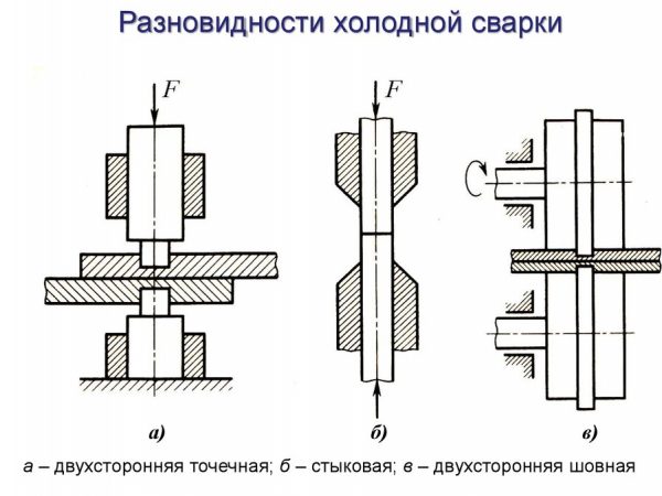 Сортове студено заваряване