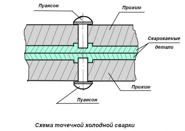 Spot method connection