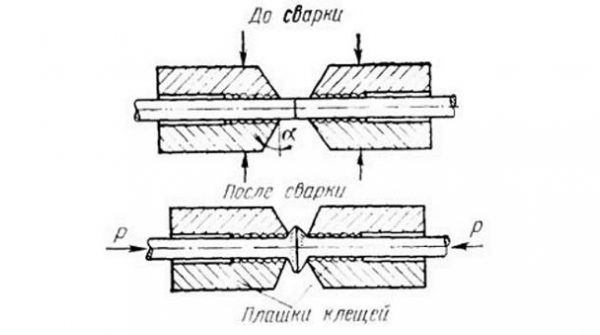 Схема на метода на Бут