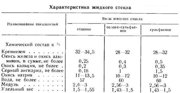 Характеристики на силикатно лепило